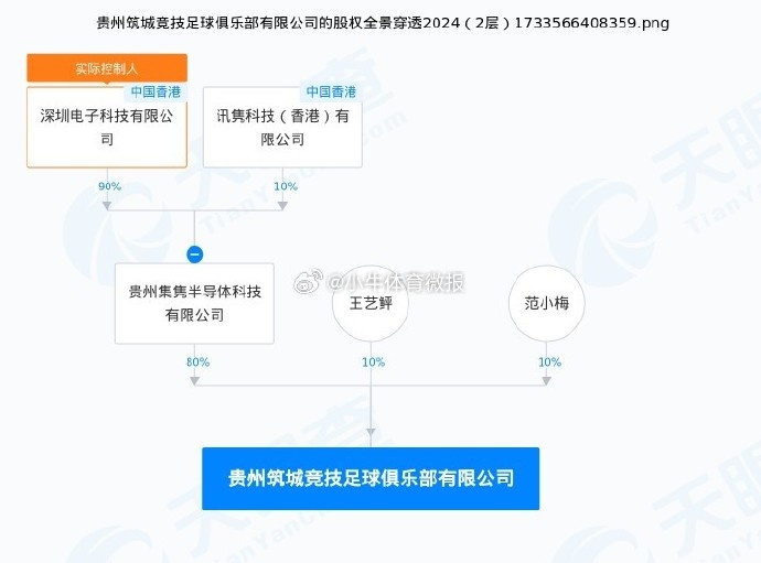 博主：刚刚冲乙的贵州筑城完成实控人变更，贵州集隽成实控人